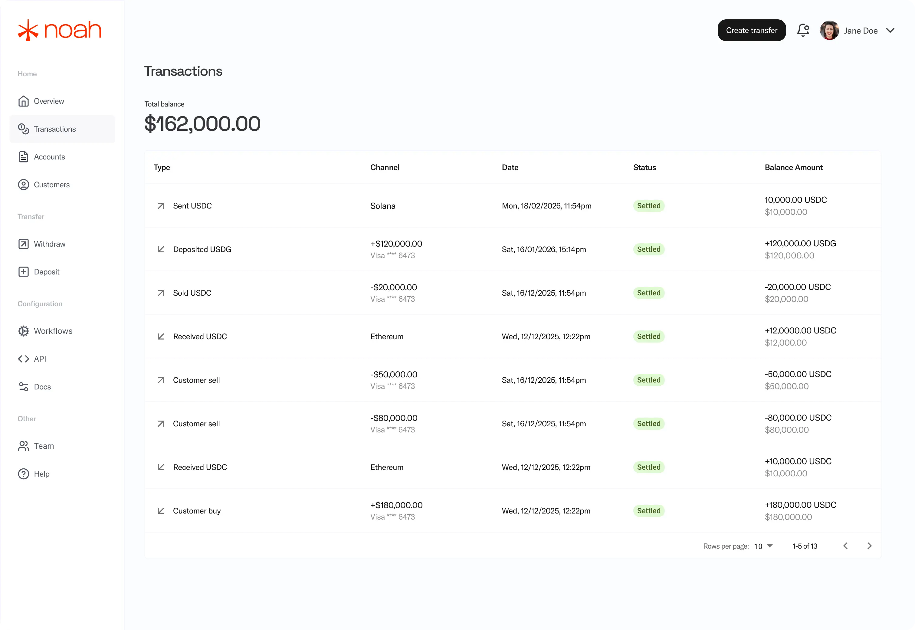 Noah dashboard